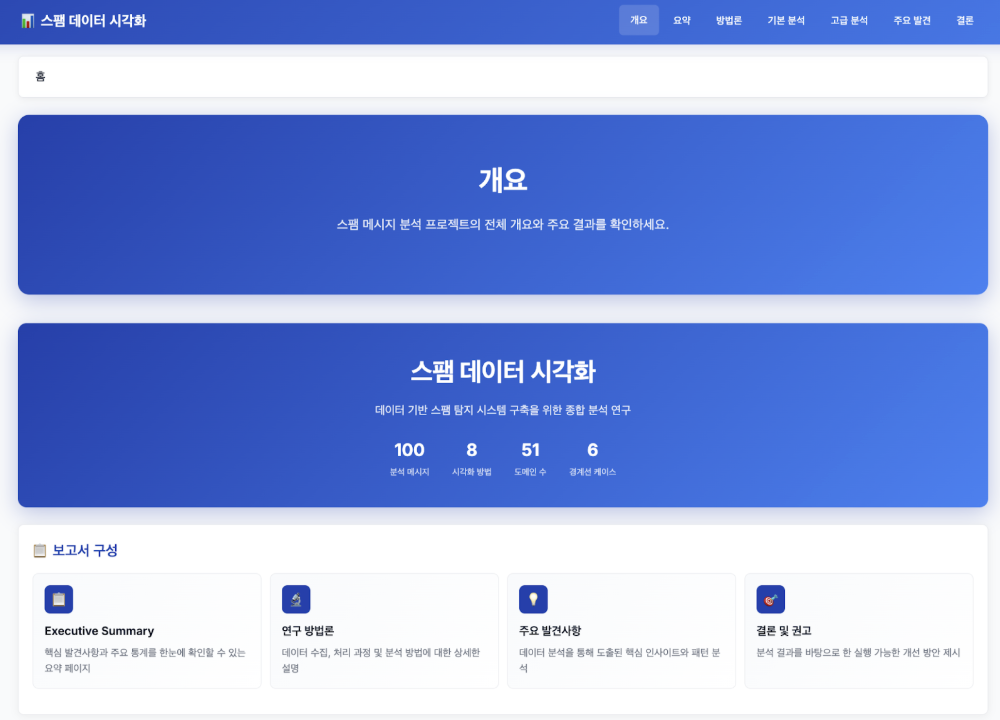 반응형 디자인 패턴-pc