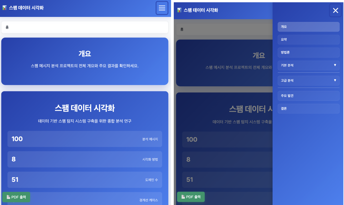 반응형 디자인 패턴-mobile