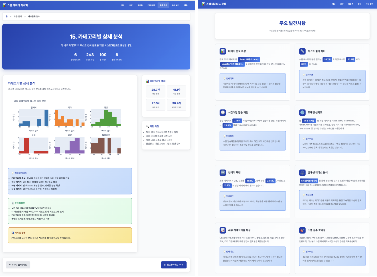 바이브코딩으로 만든 시각화 예시 개선한 버전