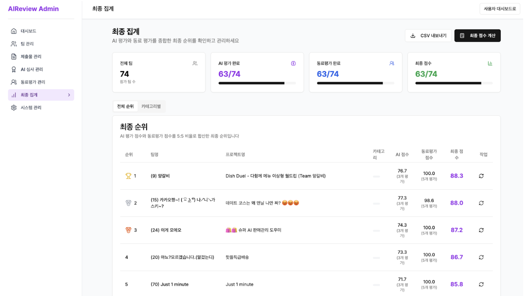 최종 집계 화면