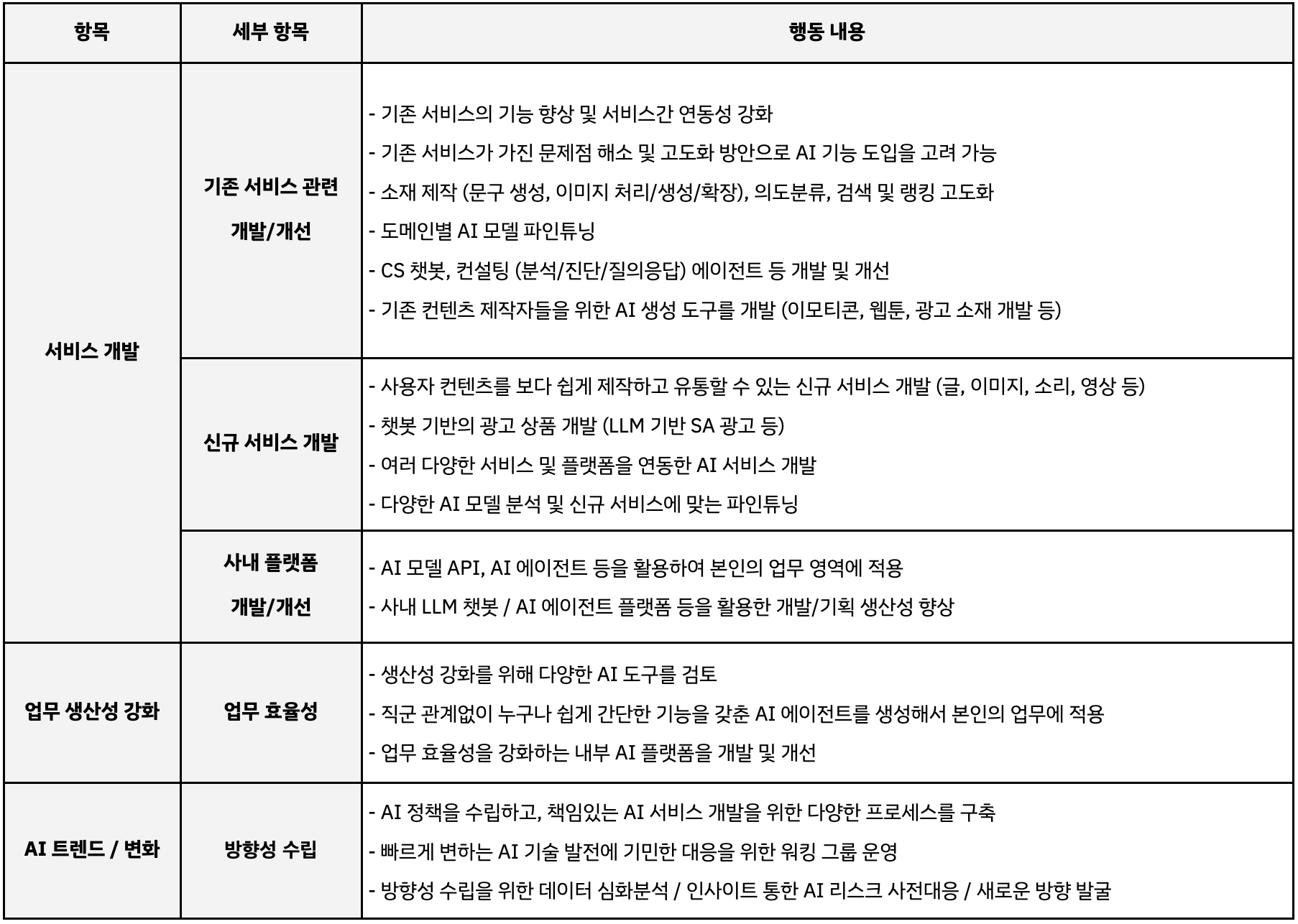 카카오 AI 업무 인재상