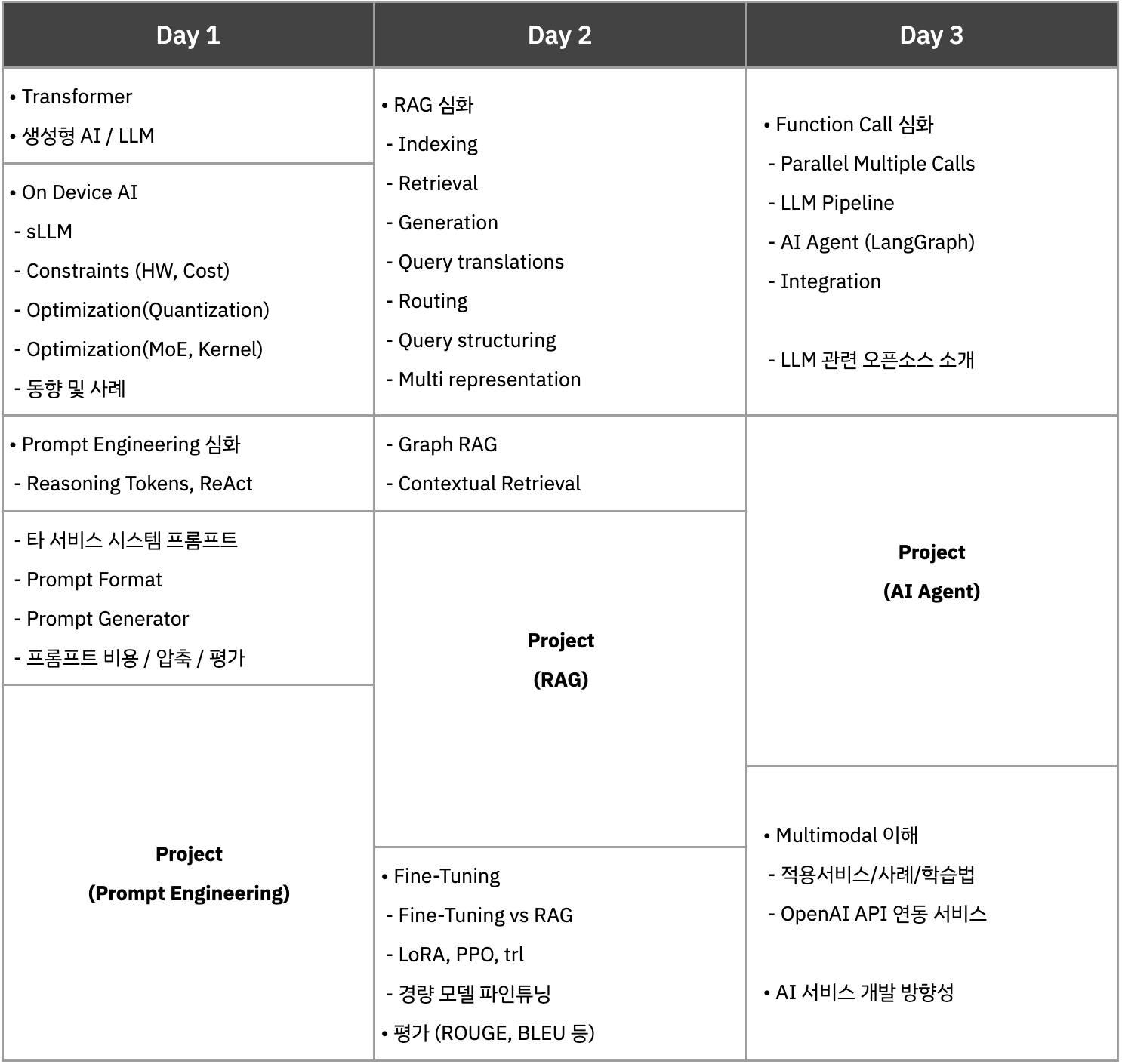 AI Advanced 과정 목표 및 커리큘럼 이미지
