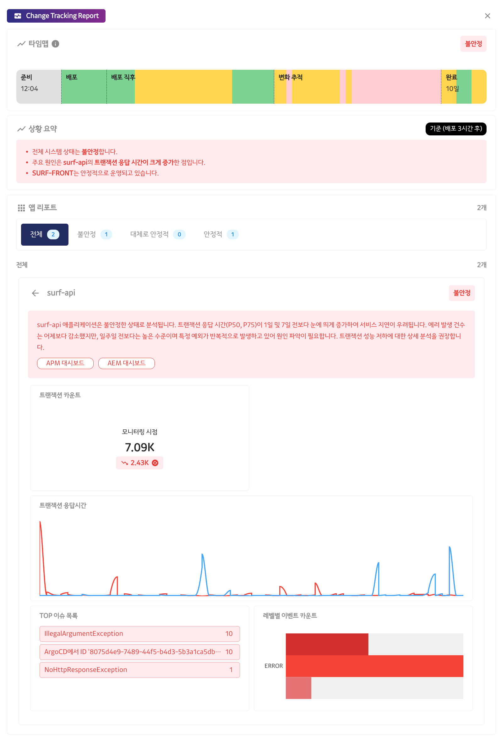배포 직후 24시간 동안 자동으로 서비스 상태를 추적 및 판단하는 Change Tracking 화면
